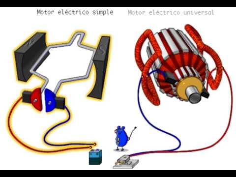 como funciona un motor electrico casero