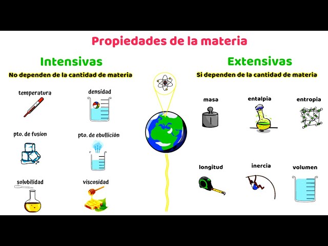 cuando se obtiene una nueva sustancia con propiedades distintas